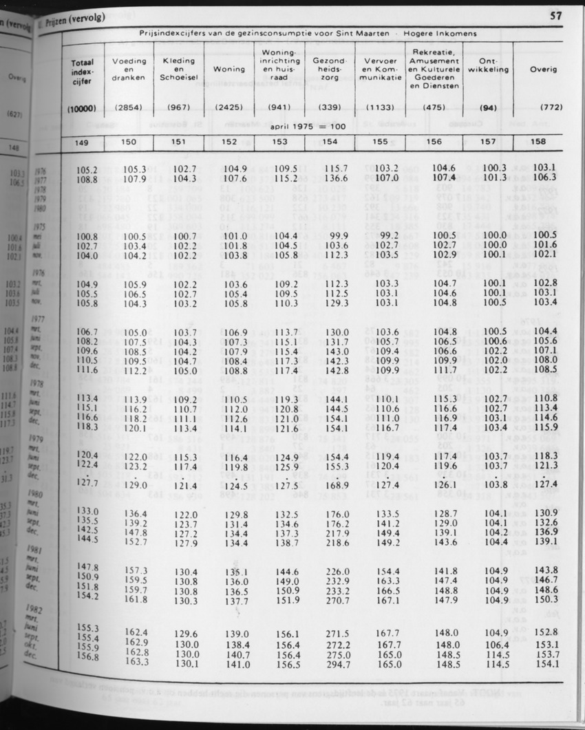 31ste Jaargang No.4 - Oktober 1983 - Page 57