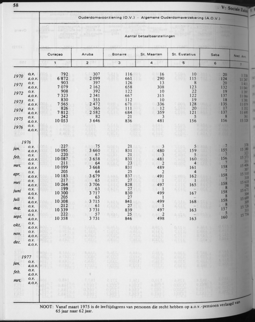31ste Jaargang No.4 - Oktober 1983 - Page 58