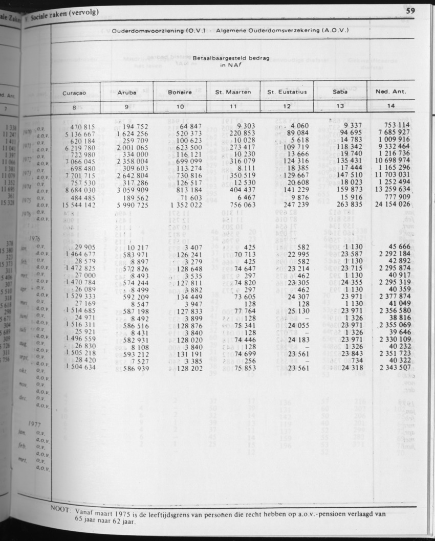 31ste Jaargang No.4 - Oktober 1983 - Page 59