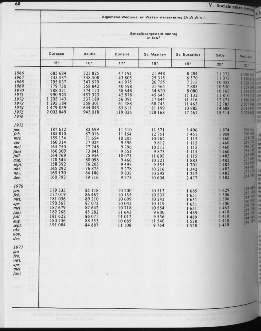 31ste Jaargang No.4 - Oktober 1983 - Page 60
