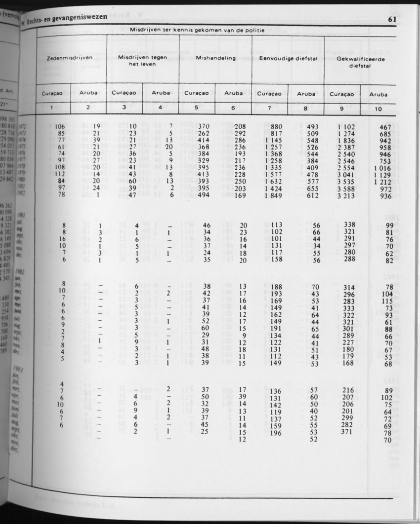 31ste Jaargang No.4 - Oktober 1983 - Page 61