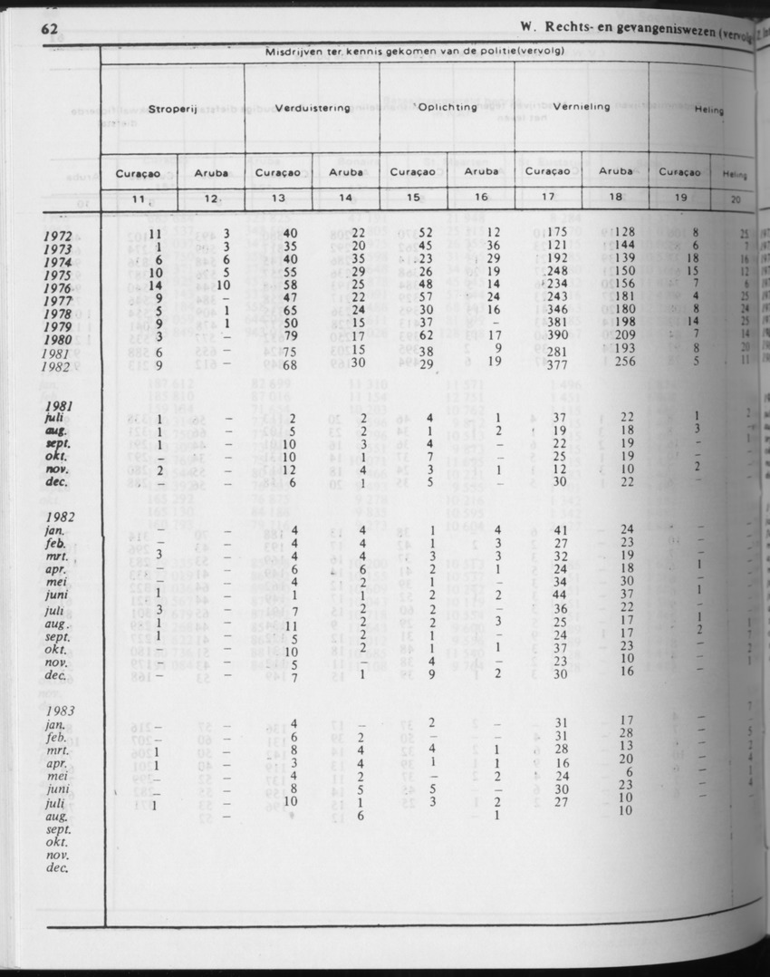 31ste Jaargang No.4 - Oktober 1983 - Page 62