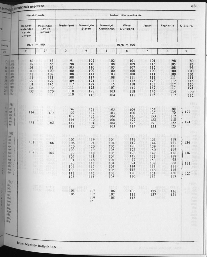 31ste Jaargang No.4 - Oktober 1983 - Page 63