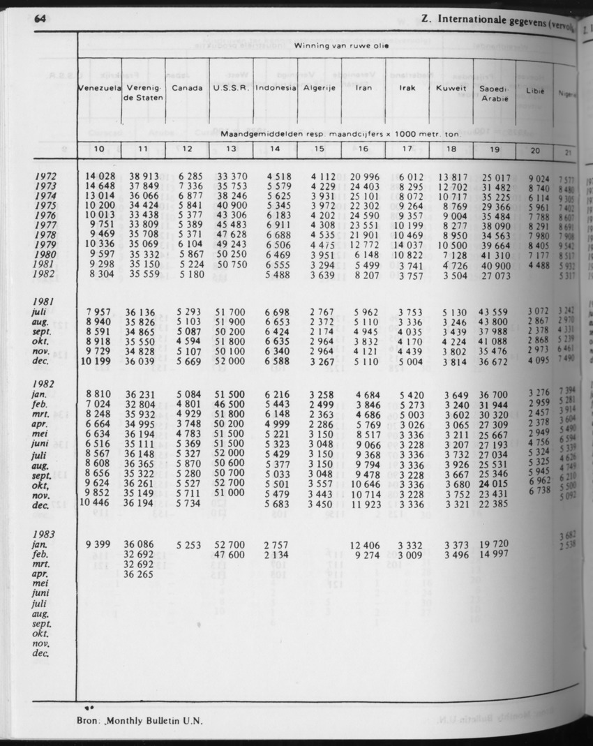 31ste Jaargang No.4 - Oktober 1983 - Page 64