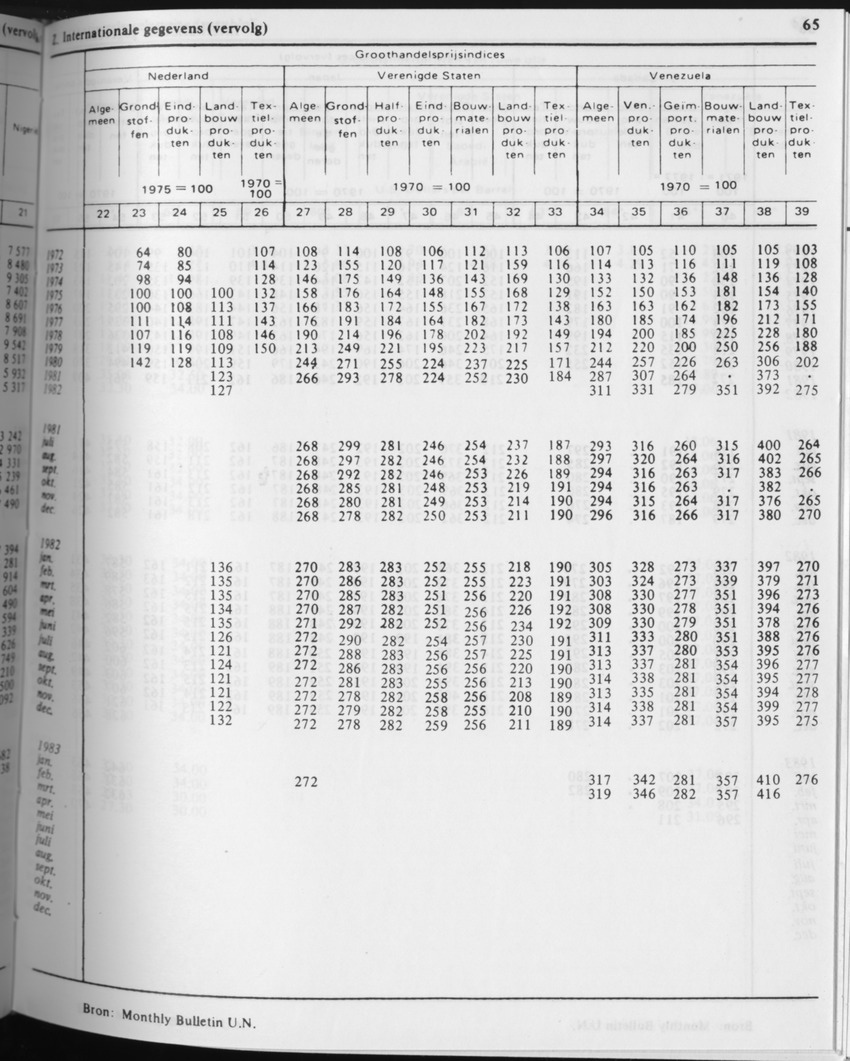 31ste Jaargang No.4 - Oktober 1983 - Page 65
