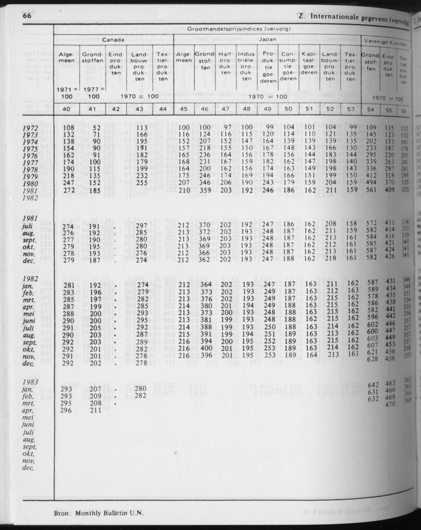 31ste Jaargang No.4 - Oktober 1983 - Page 66