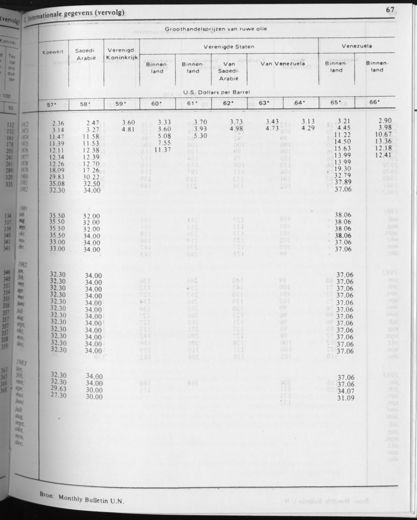 31ste Jaargang No.4 - Oktober 1983 - Page 67