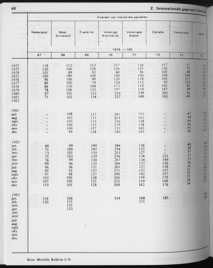31ste Jaargang No.4 - Oktober 1983 - Page 68
