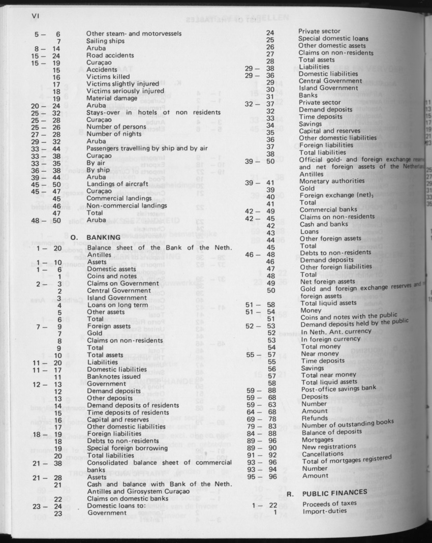 31ste Jaargang No.5 - November 1983 - Page VI