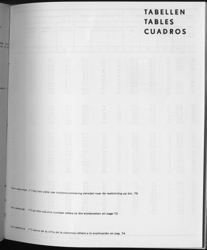 31ste Jaargang No.5 - November 1983 - Page 1