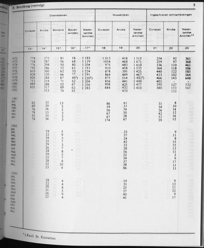 31ste Jaargang No.5 - November 1983 - Page 5
