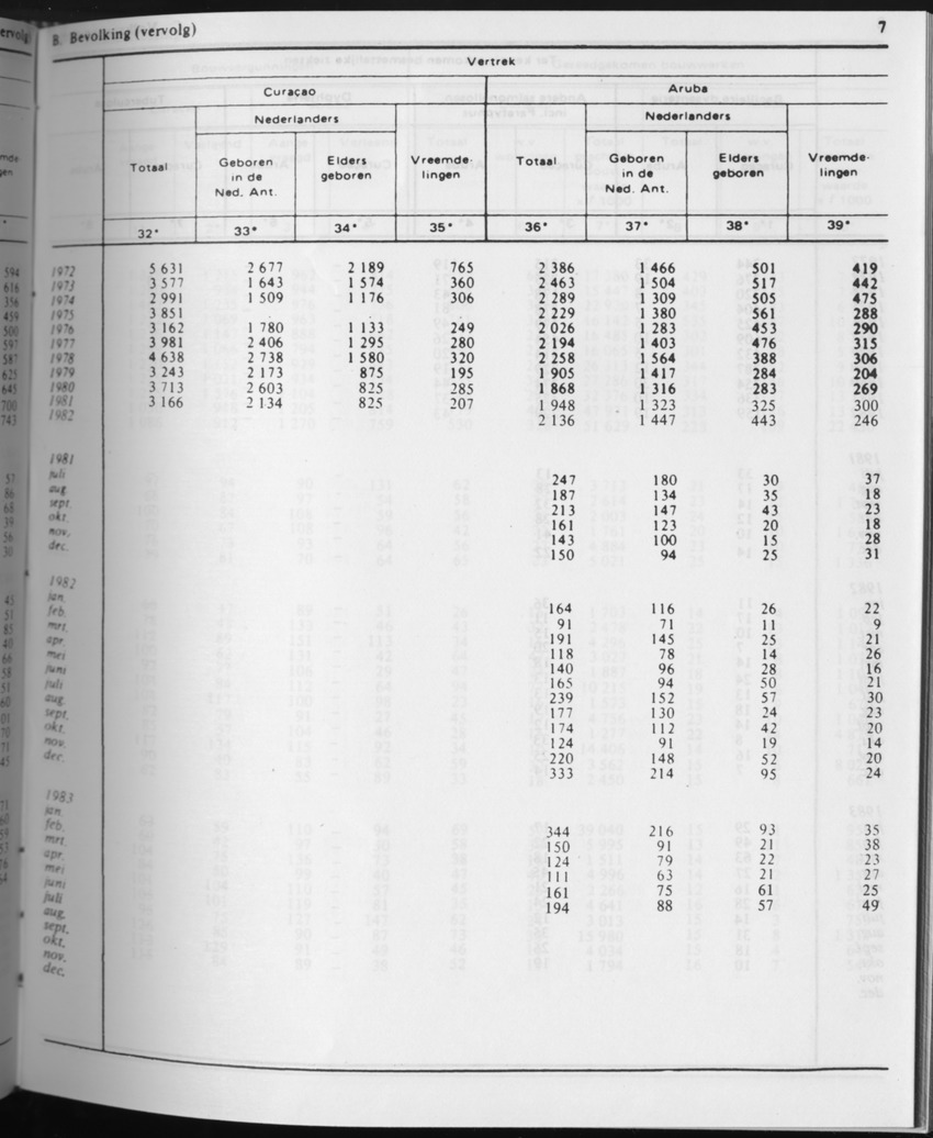 31ste Jaargang No.5 - November 1983 - Page 7