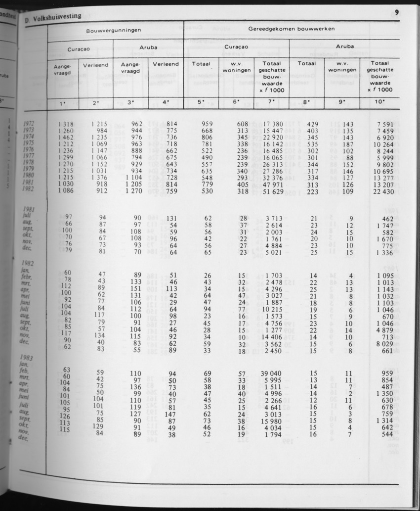 31ste Jaargang No.5 - November 1983 - Page 9