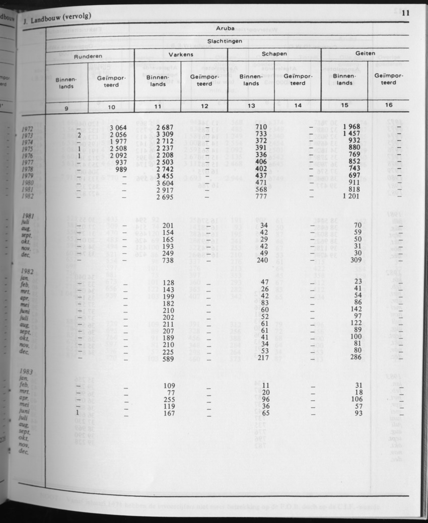 31ste Jaargang No.5 - November 1983 - Page 11