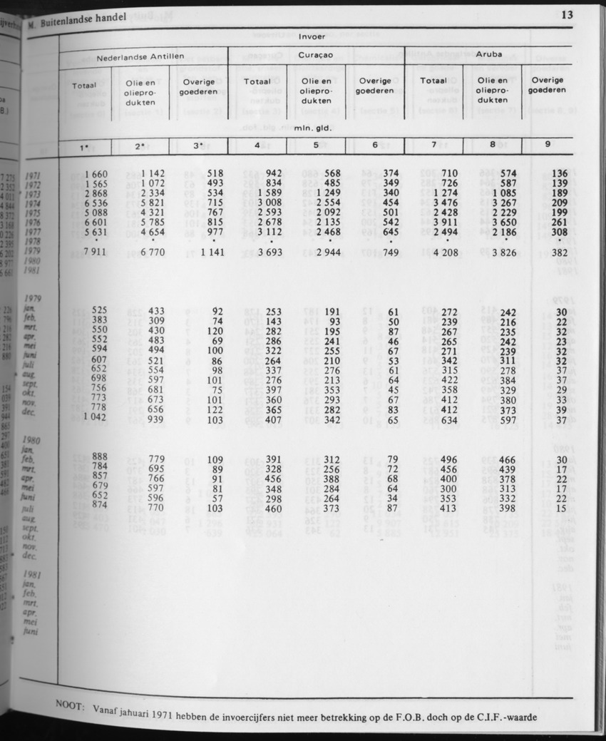 31ste Jaargang No.5 - November 1983 - Page 13