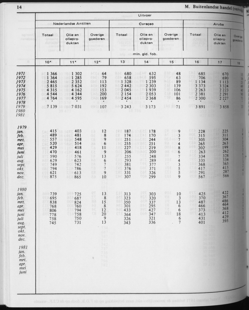 31ste Jaargang No.5 - November 1983 - Page 14