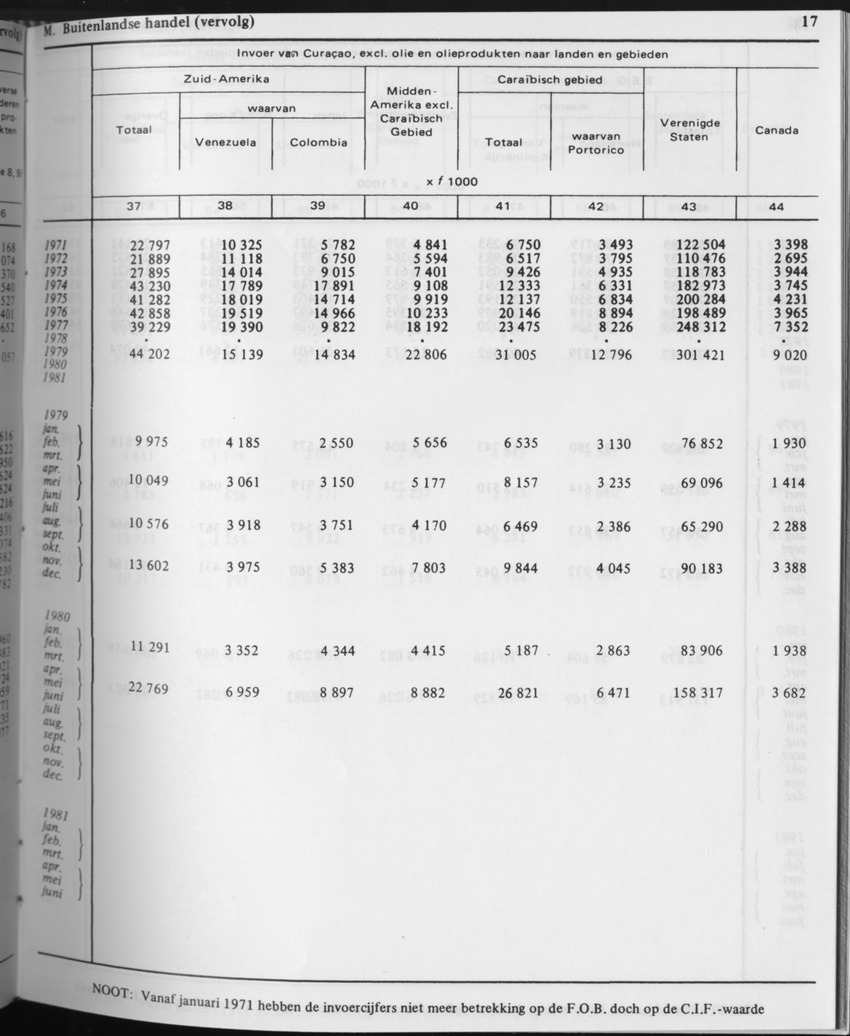 31ste Jaargang No.5 - November 1983 - Page 17