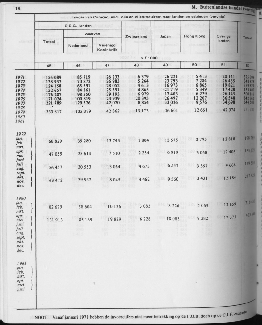 31ste Jaargang No.5 - November 1983 - Page 18