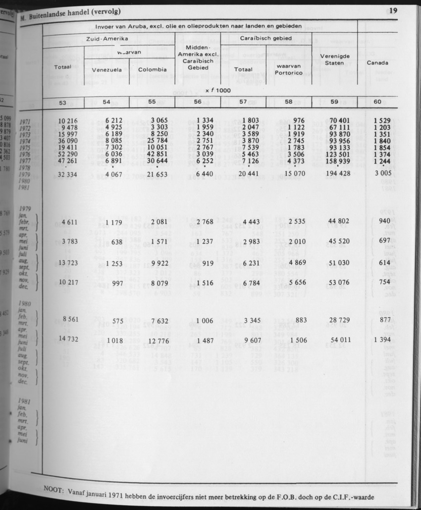 31ste Jaargang No.5 - November 1983 - Page 19