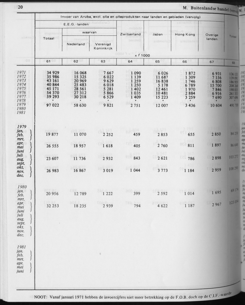 31ste Jaargang No.5 - November 1983 - Page 20