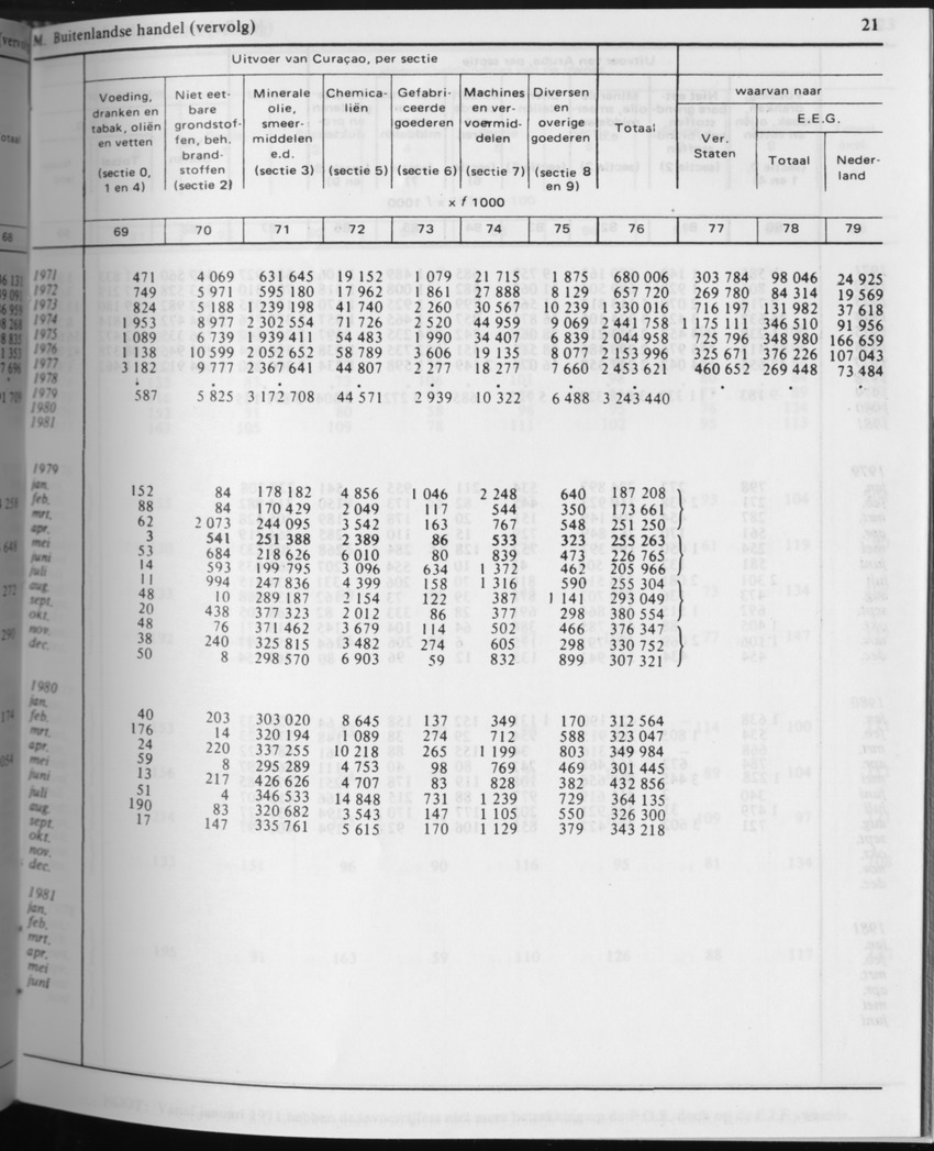 31ste Jaargang No.5 - November 1983 - Page 21