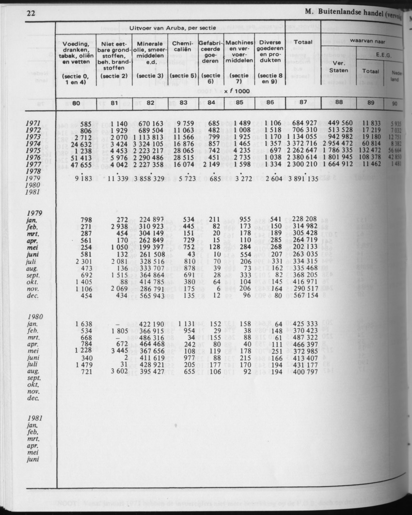 31ste Jaargang No.5 - November 1983 - Page 22
