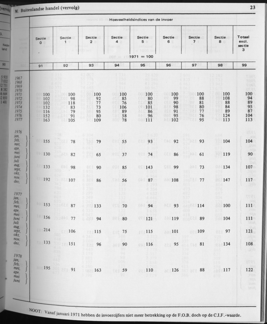 31ste Jaargang No.5 - November 1983 - Page 23