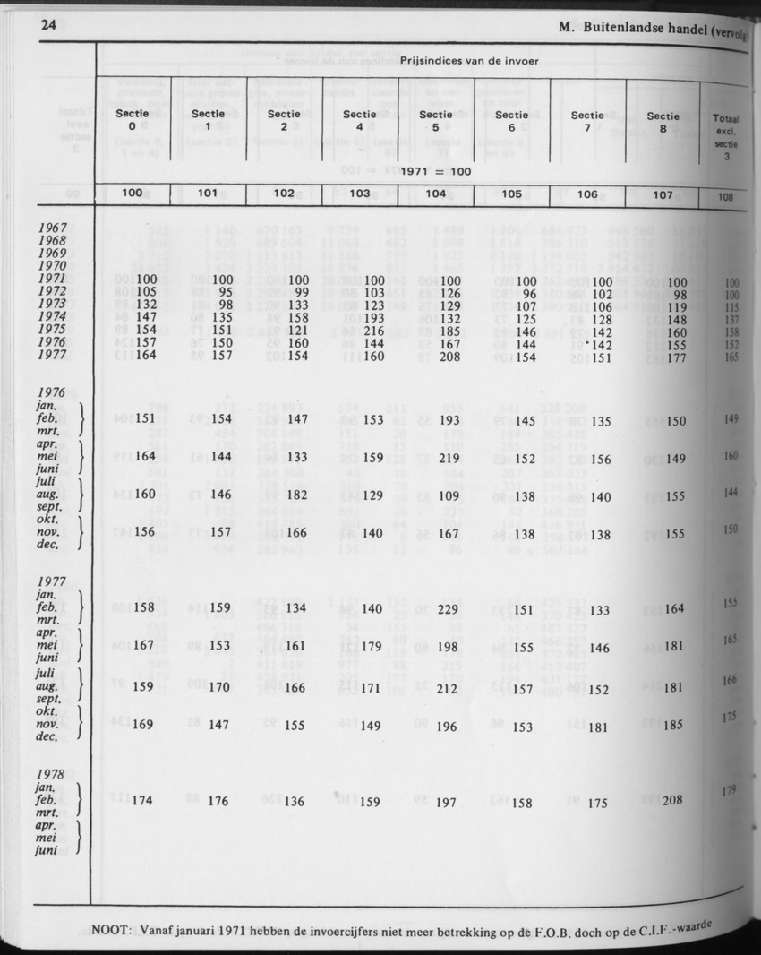 31ste Jaargang No.5 - November 1983 - Page 24