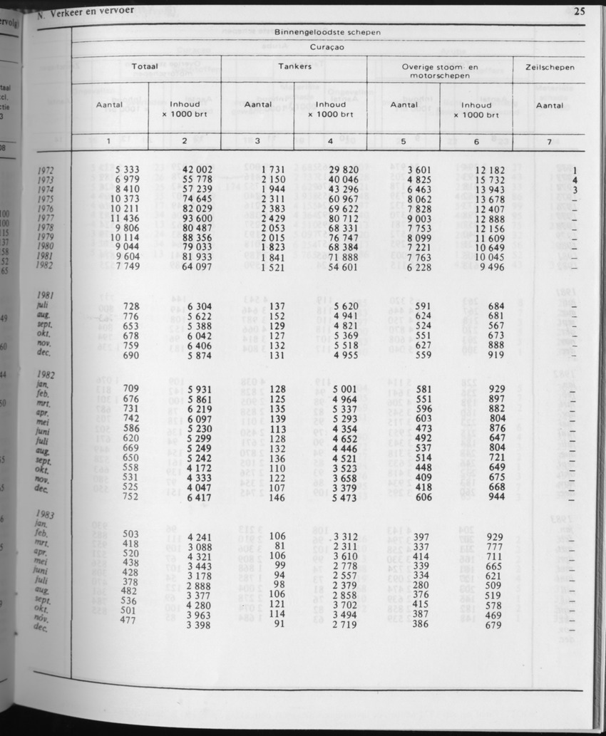 31ste Jaargang No.5 - November 1983 - Page 25