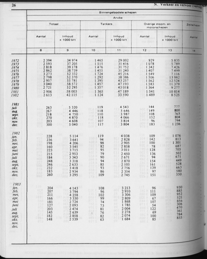 31ste Jaargang No.5 - November 1983 - Page 26