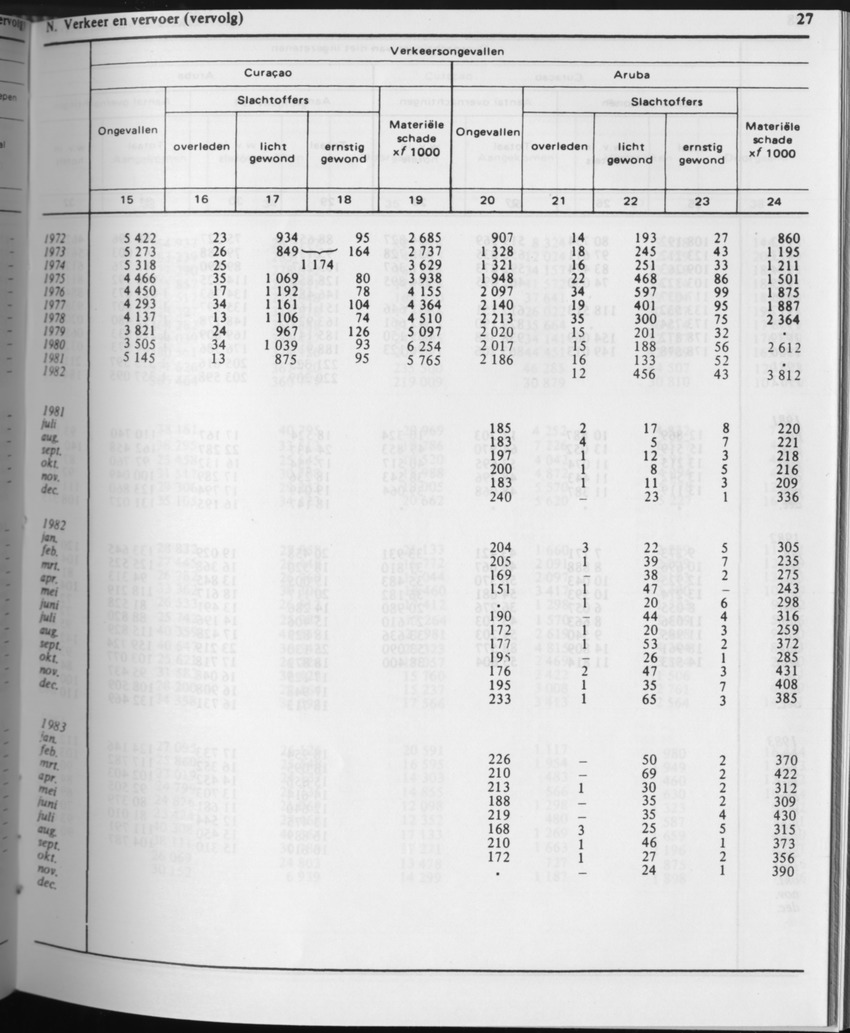 31ste Jaargang No.5 - November 1983 - Page 27