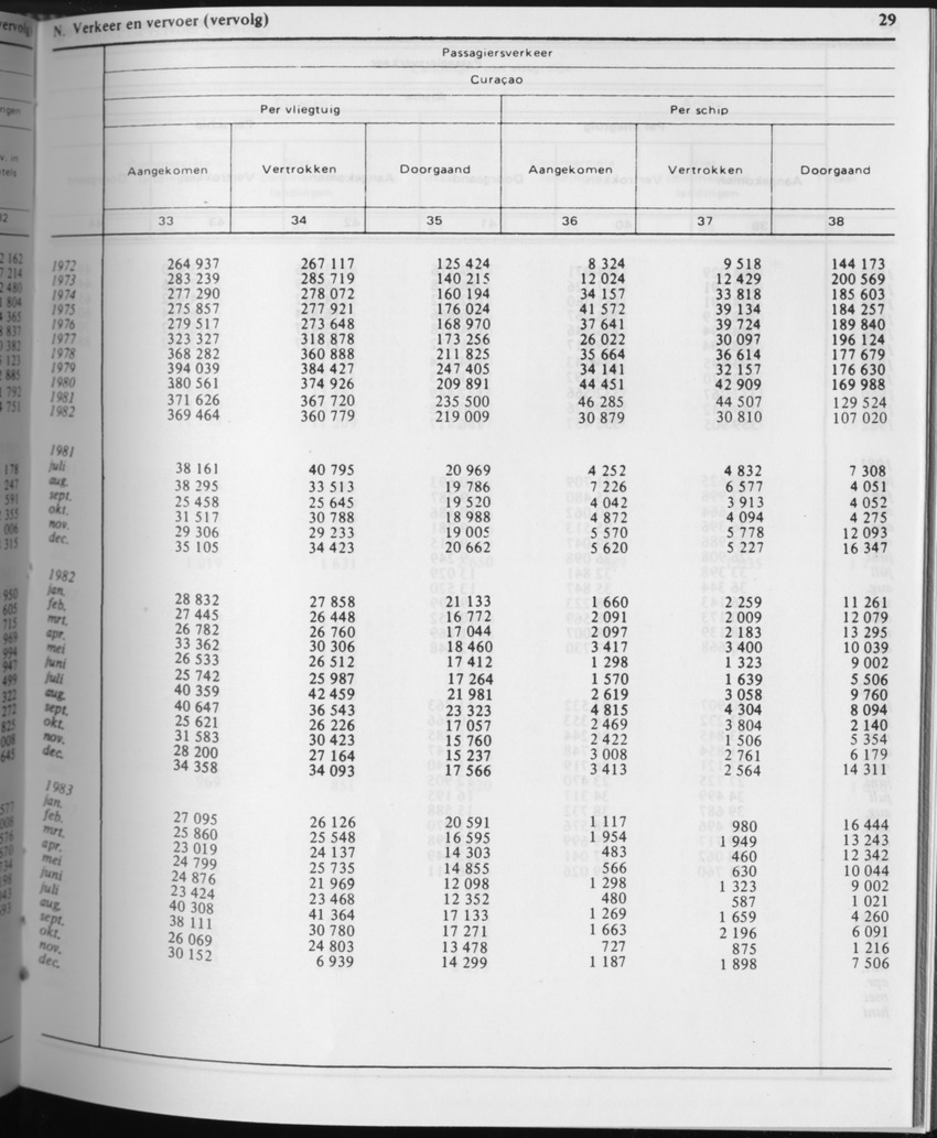 31ste Jaargang No.5 - November 1983 - Page 29