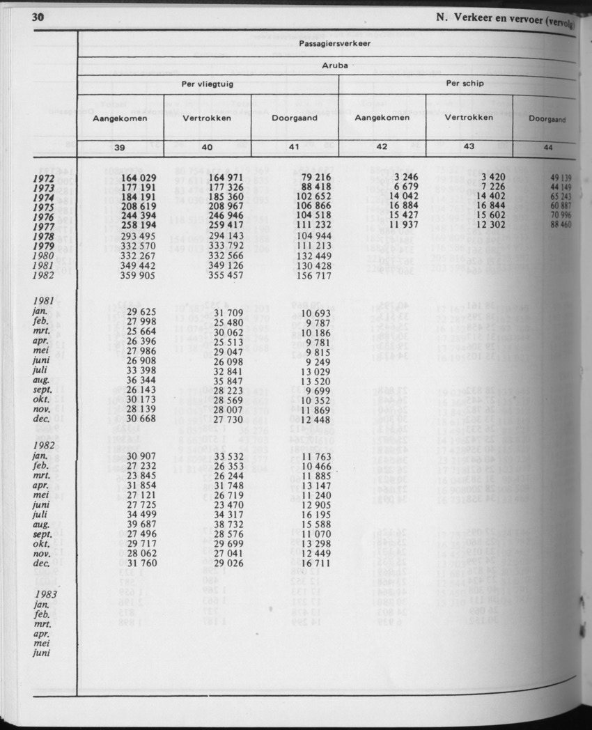 31ste Jaargang No.5 - November 1983 - Page 30