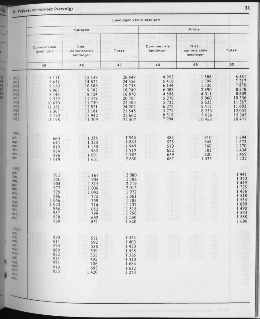 31ste Jaargang No.5 - November 1983 - Page 31