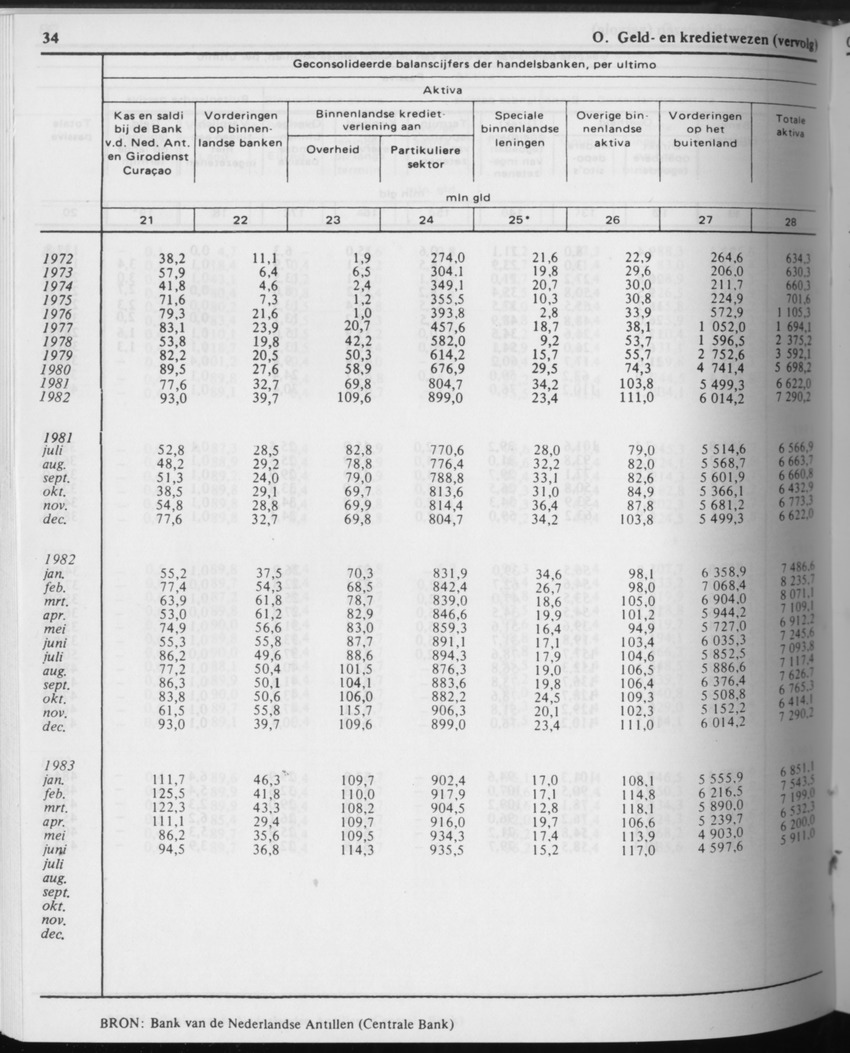 31ste Jaargang No.5 - November 1983 - Page 34