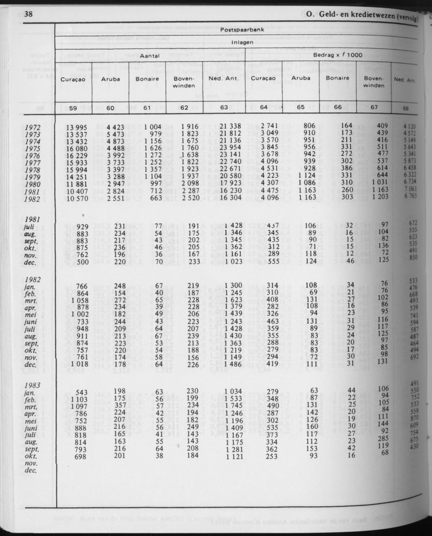 31ste Jaargang No.5 - November 1983 - Page 38