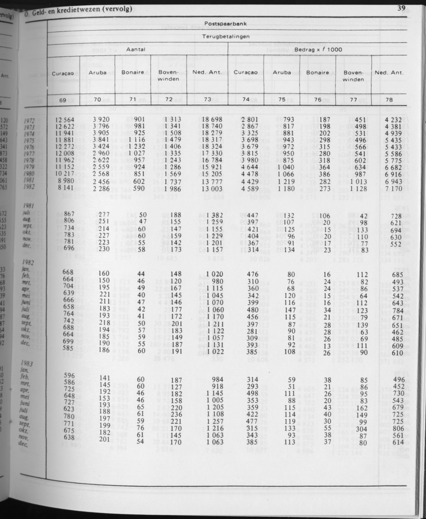 31ste Jaargang No.5 - November 1983 - Page 39