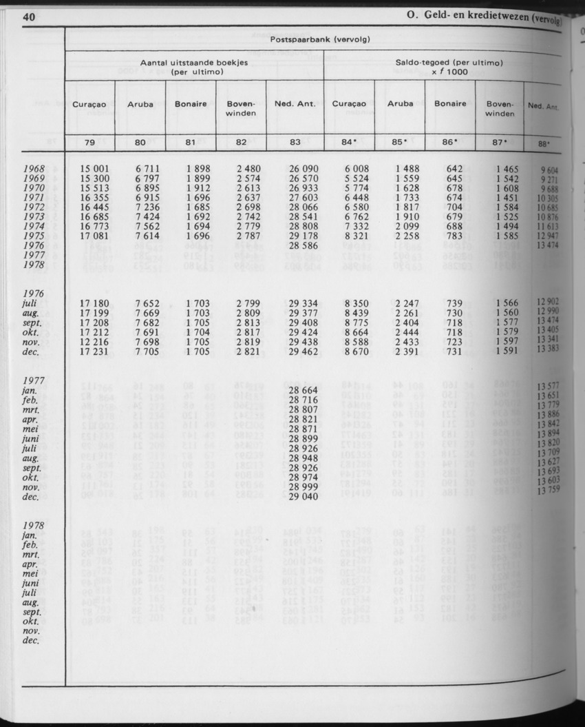 31ste Jaargang No.5 - November 1983 - Page 40