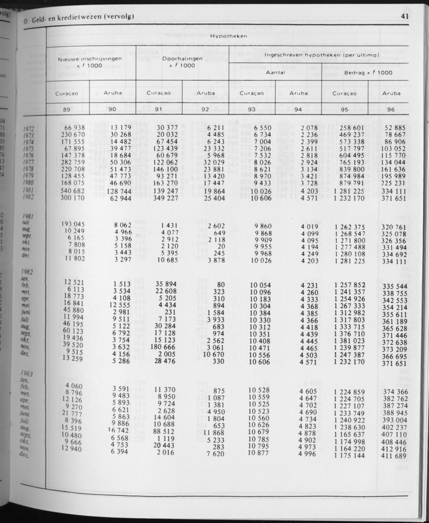 31ste Jaargang No.5 - November 1983 - Page 41