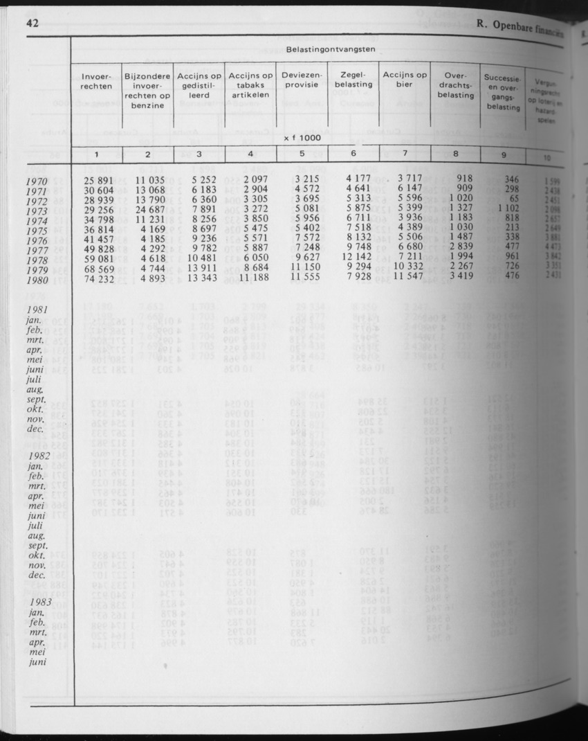 31ste Jaargang No.5 - November 1983 - Page 42