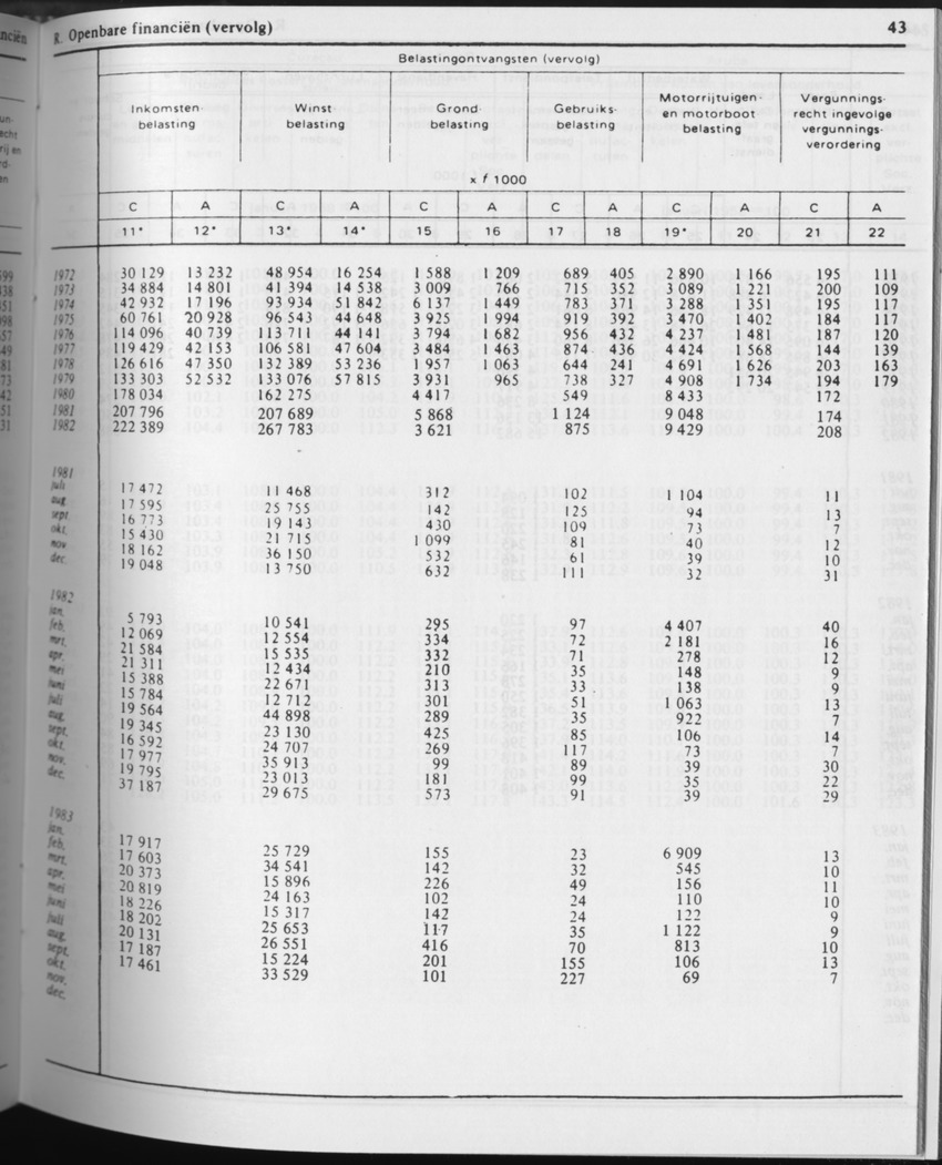 31ste Jaargang No.5 - November 1983 - Page 43