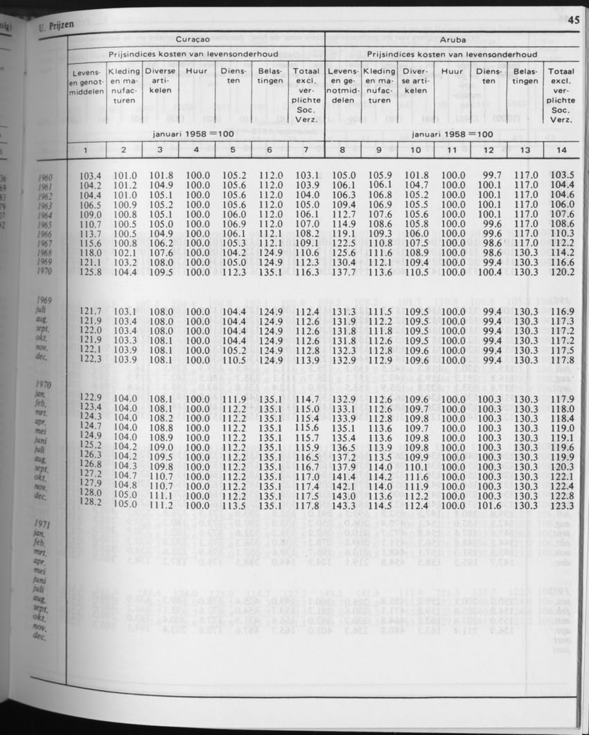 31ste Jaargang No.5 - November 1983 - Page 45