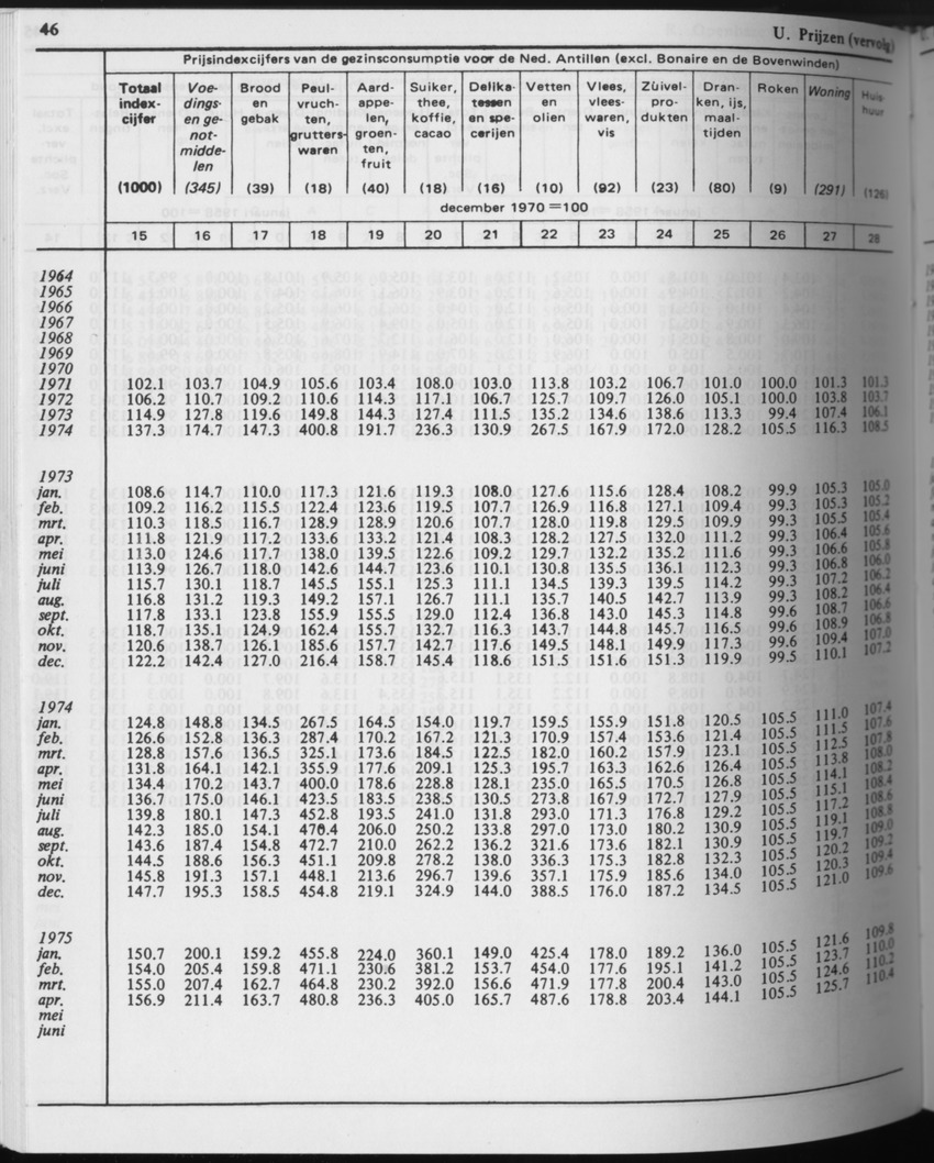31ste Jaargang No.5 - November 1983 - Page 46
