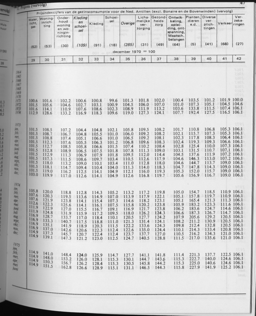 31ste Jaargang No.5 - November 1983 - Page 47