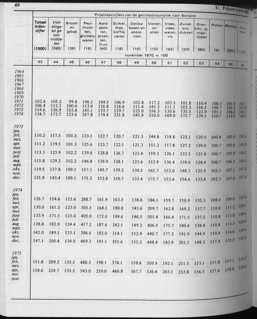 31ste Jaargang No.5 - November 1983 - Page 48