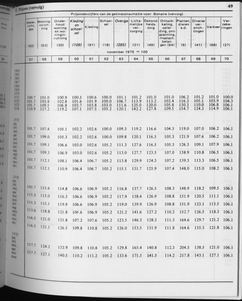 31ste Jaargang No.5 - November 1983 - Page 49