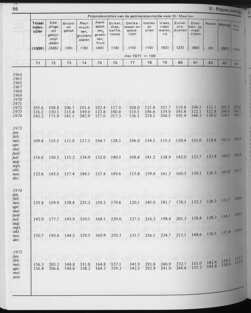 31ste Jaargang No.5 - November 1983 - Page 50