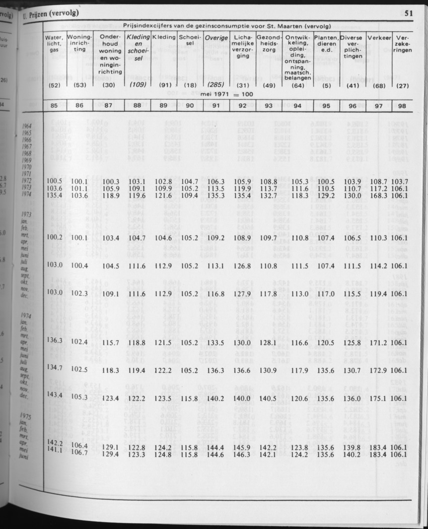 31ste Jaargang No.5 - November 1983 - Page 51