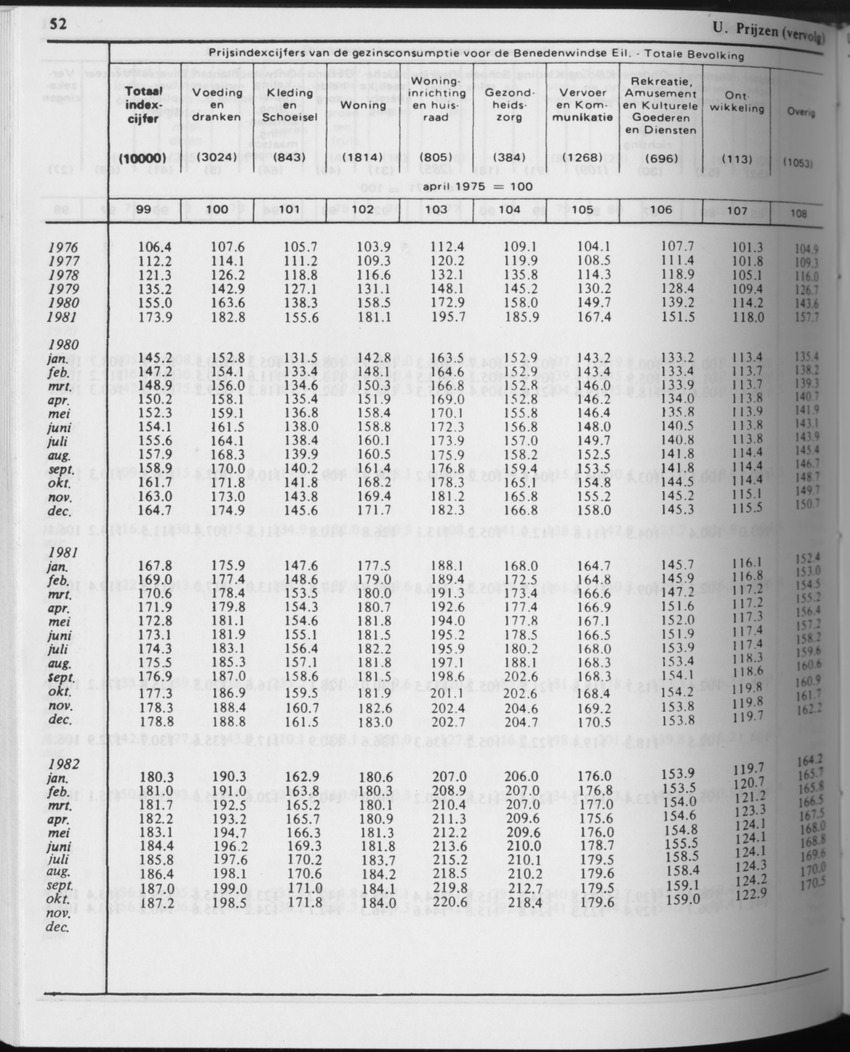 31ste Jaargang No.5 - November 1983 - Page 52