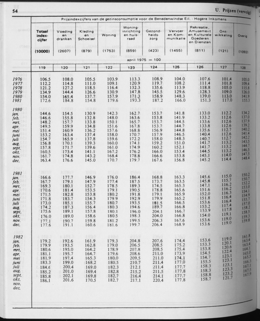 31ste Jaargang No.5 - November 1983 - Page 54